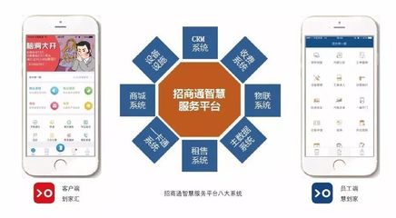 博覽會(huì)之星 招商物業(yè)——中國領(lǐng)先的房地產(chǎn)價(jià)值鏈全程綜合服務(wù)商